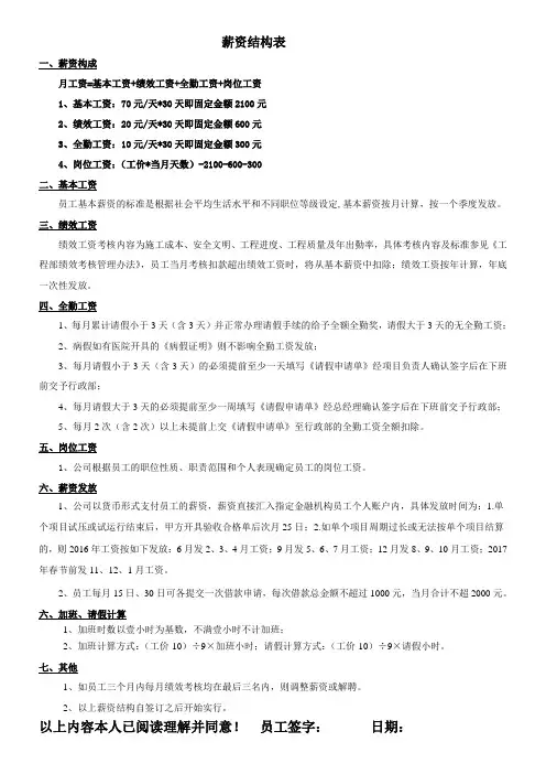 员工工资结构表