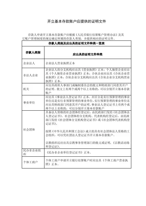 开立基本存款账户应提供的证明文件