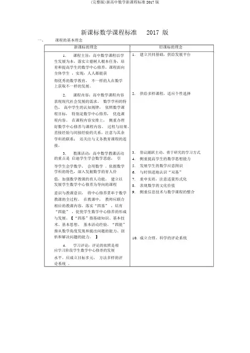 (完整版)新高中数学新课程标准2017版