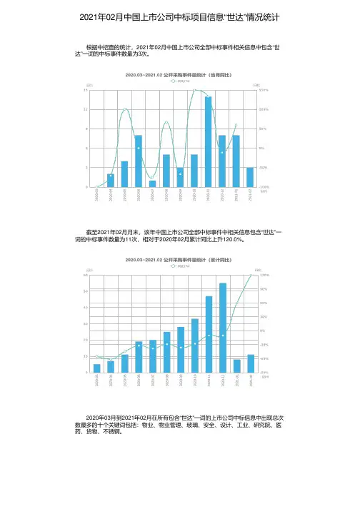 2021年02月中国上市公司中标项目信息“世达”情况统计