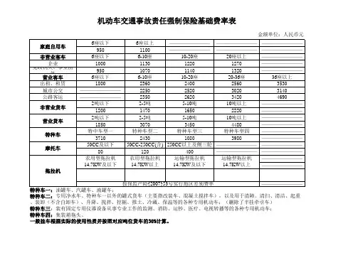 交强险费率表(08)