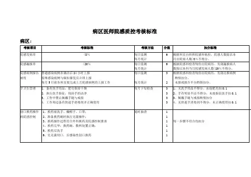 病区院感质控考核标准