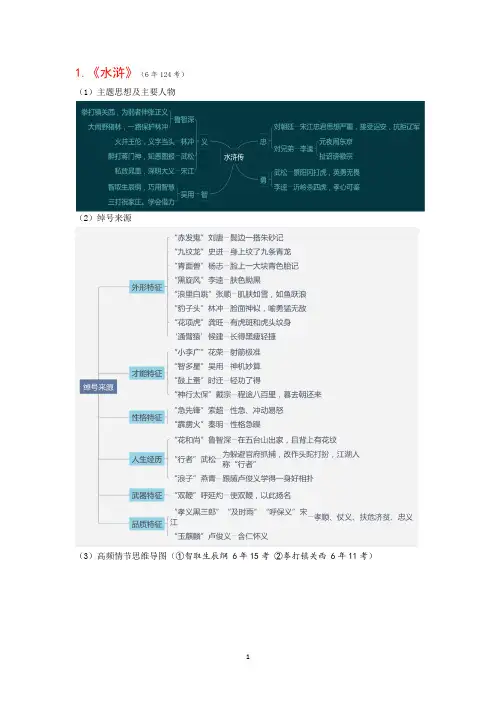 初中语文必读名著思维导图
