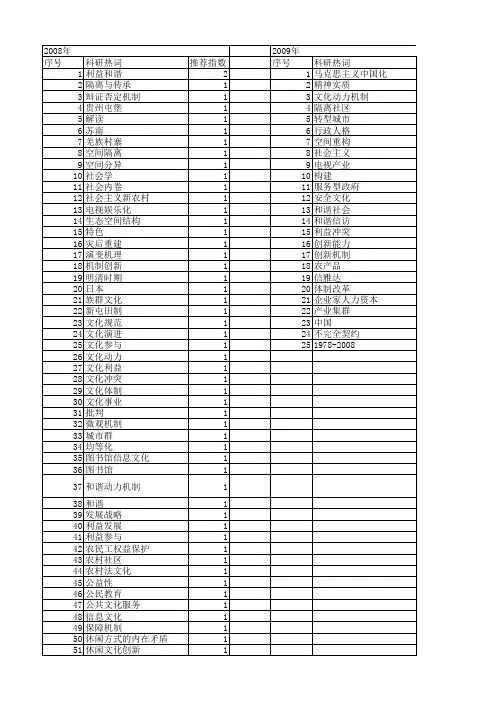 【国家社会科学基金】_文化动力机制_基金支持热词逐年推荐_【万方软件创新助手】_20140803