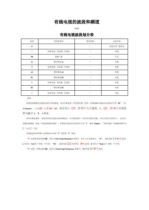 中国电视频道频率划分表