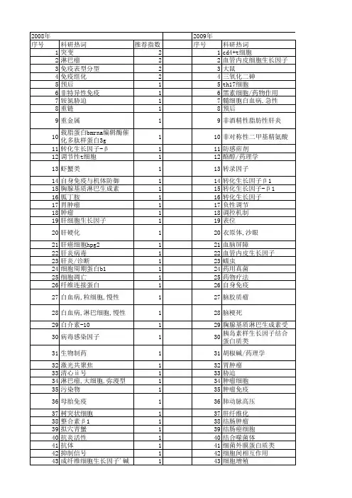 【浙江省自然科学基金】_免疫因子_期刊发文热词逐年推荐_20140812