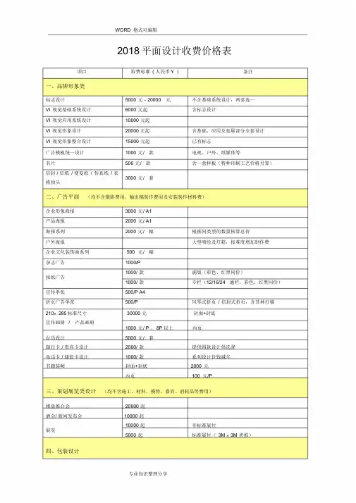 2018年最新最全平面设计收费价格表