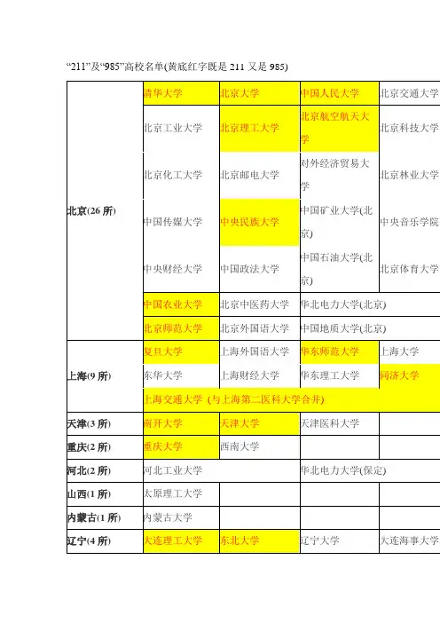 985211学校介绍排名