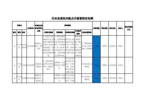 污水处理站风险点告知牌