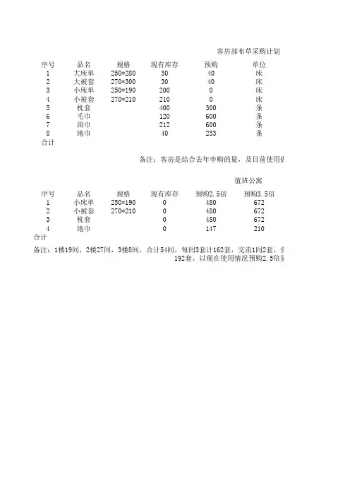 布草采购计划