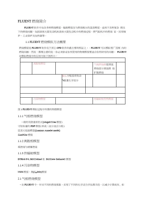 fluent燃烧简介