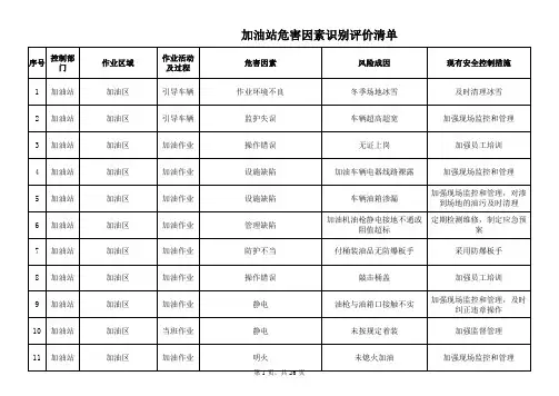 加油站危险源识别评价记录
