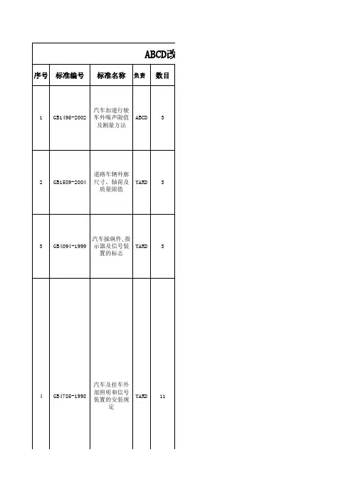 法规项校核报告