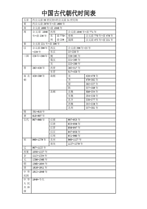 中国古代朝代时间表