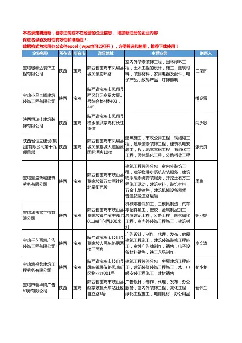 2020新版陕西省宝鸡装饰工程工商企业公司名录名单黄页联系方式大全81家