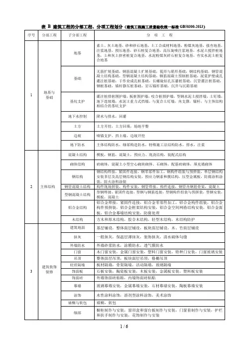 建筑工程分部分项工程划分表