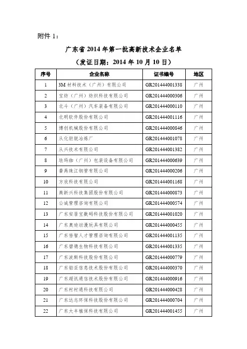 2014年广东省高企第一批