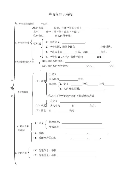 声现象知识结构图
