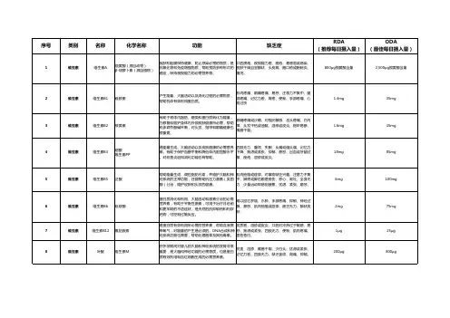 人体必需营养素完全档案(维生素矿物质必需脂肪酸的作用、摄入量、食物来源等)