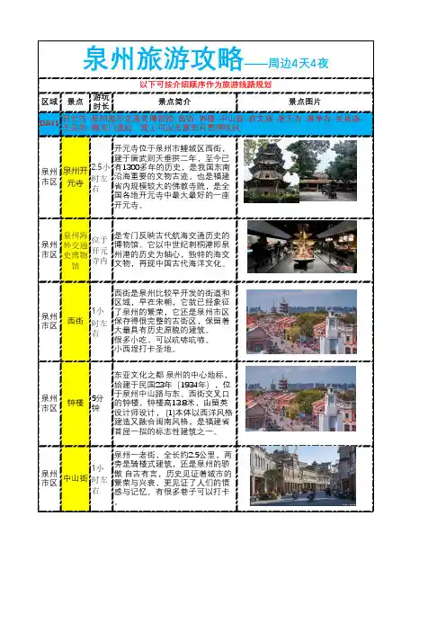 泉州旅游攻略