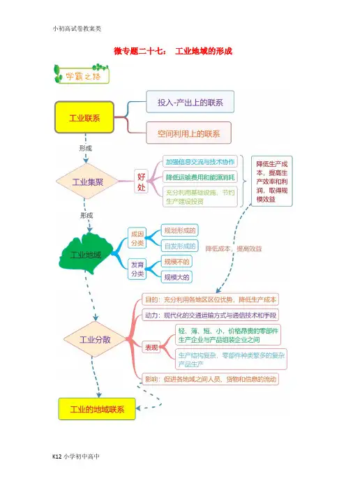【配套K12】2019高考地理第一轮复习专题7微专题二十七工业地域的形成思维导图学案