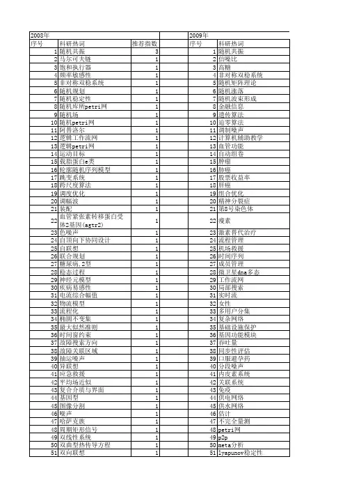 【国家自然科学基金】_随机关联系统_基金支持热词逐年推荐_【万方软件创新助手】_20140802