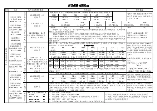 高强螺栓检测项目、抽样、检测方法总结