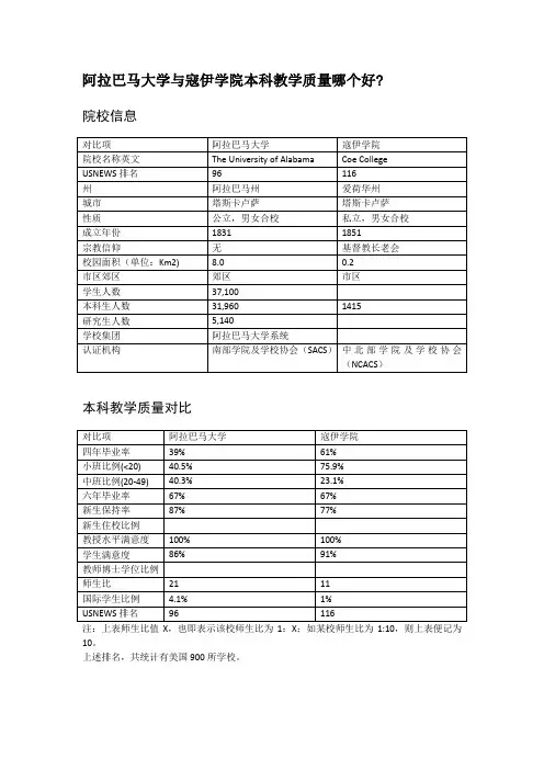 阿拉巴马大学与寇伊学院本科教学质量对比