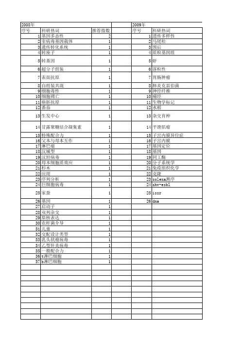 【浙江省自然科学基金】_基因选择_期刊发文热词逐年推荐_20140812