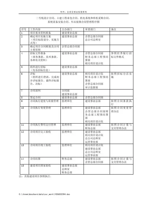 合同管理程序图(举例).doc