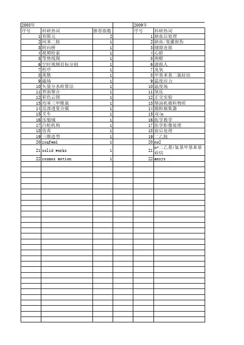 【浙江省自然科学基金】_后处理_期刊发文热词逐年推荐_20140812