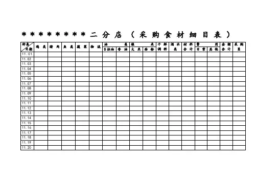 酒店后勤食材细目表