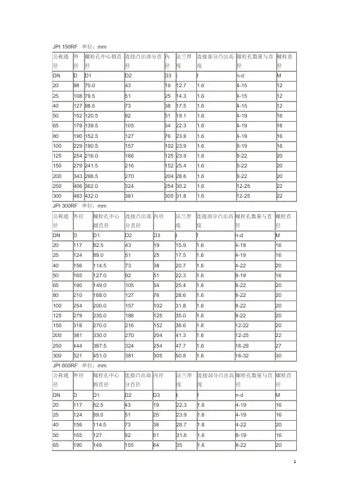 日标JPI法兰标准