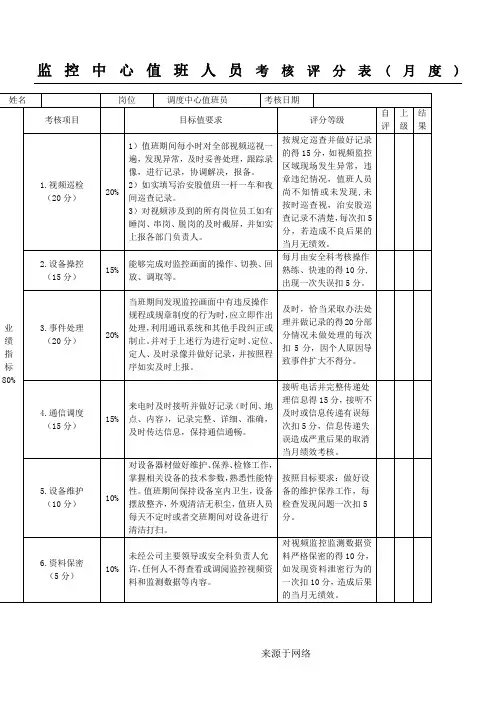 监控中心值班人员绩效考核月度考核表格模板