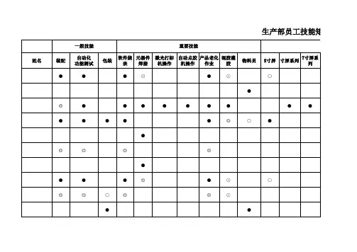 员工技能矩阵表
