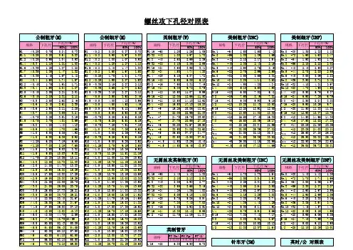 螺纹孔径对照表