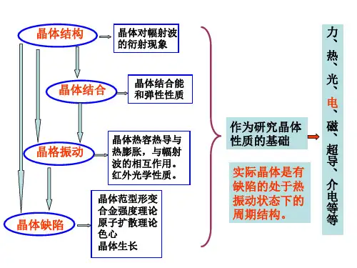 自由电子论