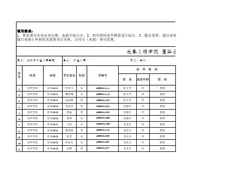 10级给排水科学与工程专业毕业设计题目汇总表