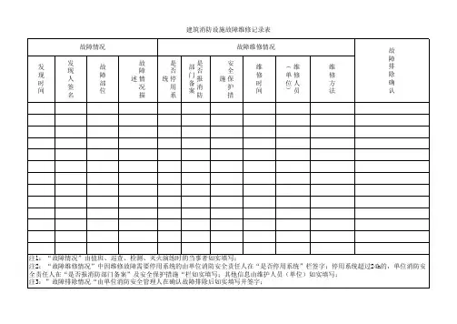 建筑消防设施故障维修记录表