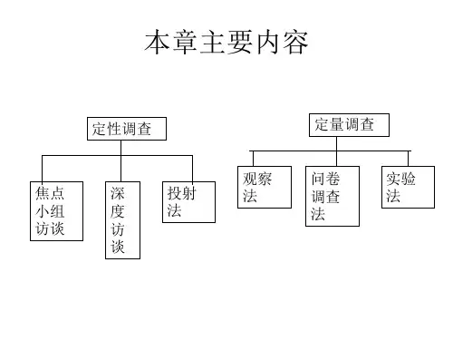 第二章 广告心理学的研究方法