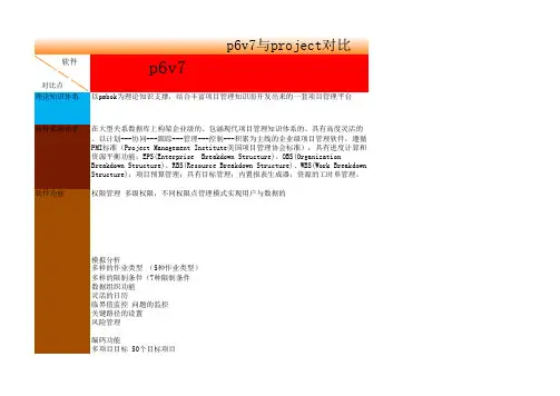 P6与PROJECT对比