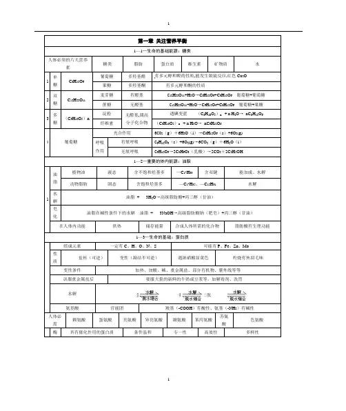 化学选修1《化学与生活》知识点总结