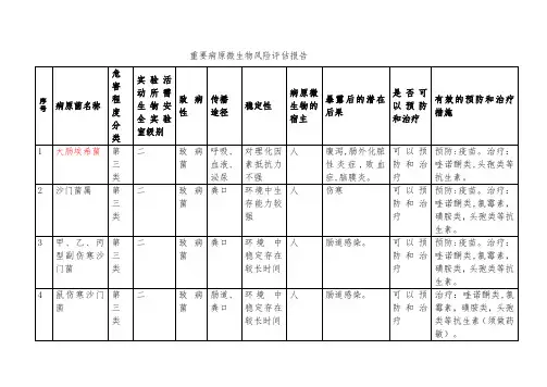 重要病原微生物风险评估报告(检验科)