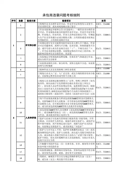 承包商违章问题考核细则