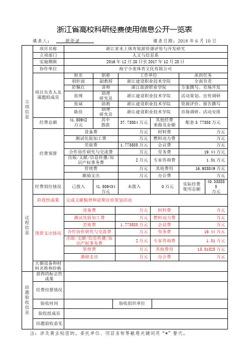 浙江高校科研经费使用信息公开一览表-浙江建设职业技术学院