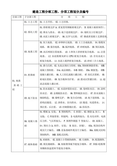 建筑工程分部(子分部)工程、分项工程划分及编号