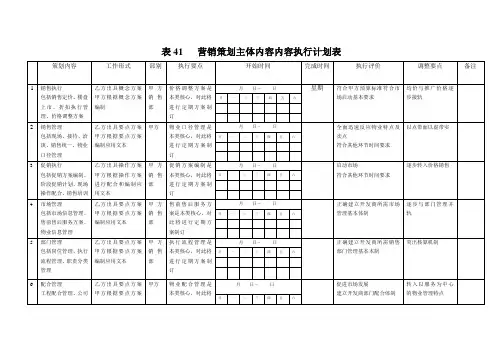 表营销策划主体内容内容执行计划表 