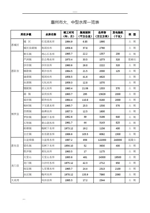 惠州市大中型水库一览表