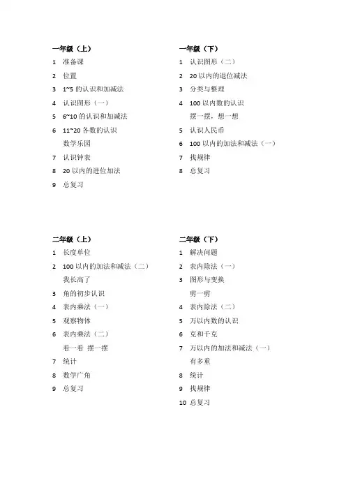 人教版小学数学教材目录(2012)