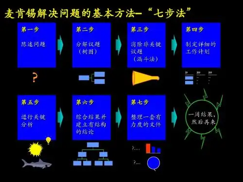 麦肯锡解决问题的基本方法七步法